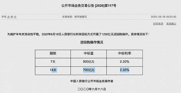 时隔逾四个月重启14天期逆回购！央行意外“降息”20个基点