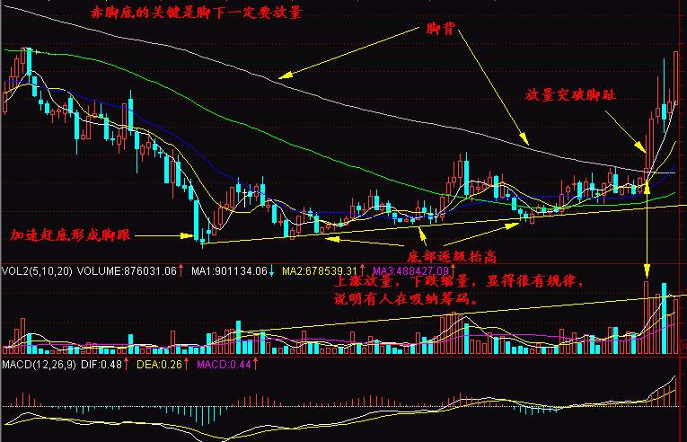 实战交易技巧（十一）画门行情已过  多头毫无反攻举动