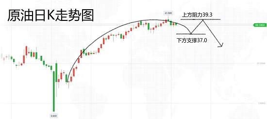 白灵雁：6.27黄金多头并未结束，油价近期可能难上涨