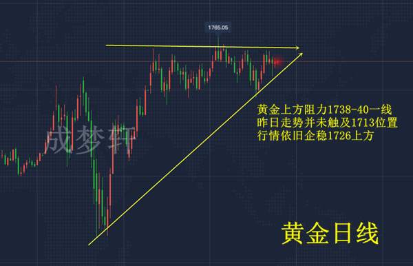 梦轩6.17隔夜黄金全网现价单3连胜斩17点！早盘24直接多