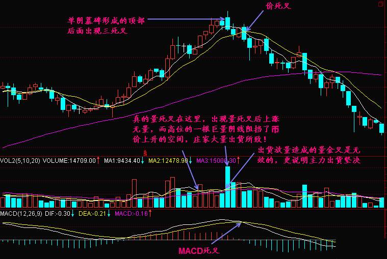 实战交易技巧（三十二）空头在9000下方遭遇强支撑  多头逐渐强势