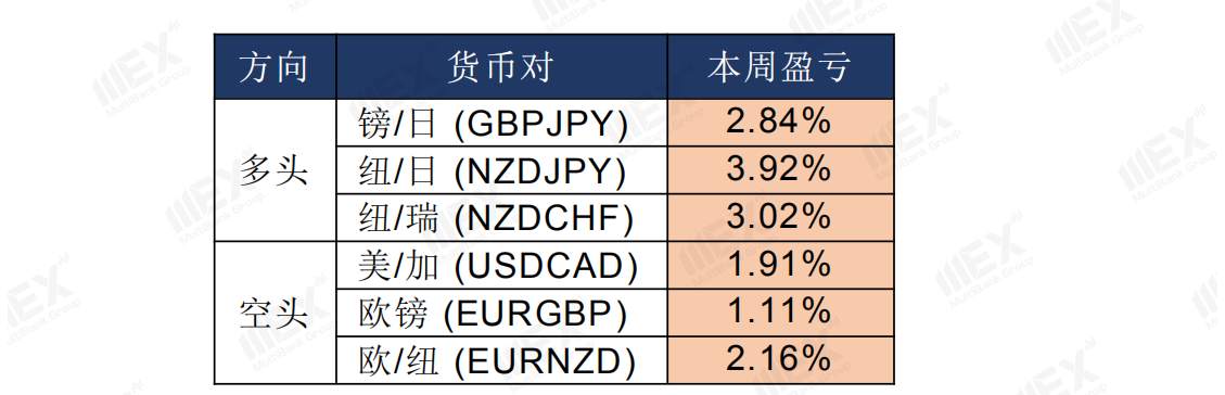 MEXGroup：每日快讯丨经济重启向好，商品货币集体飙升