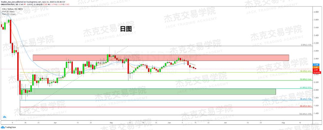 [6月15日策略]黄金/原油/英镑/欧元/美日/澳元/标普/BTC/BCH