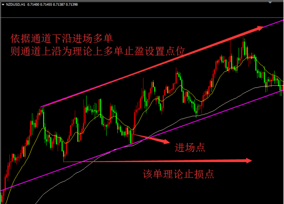 外汇交易进阶篇——如何稳定执行你的交易系统