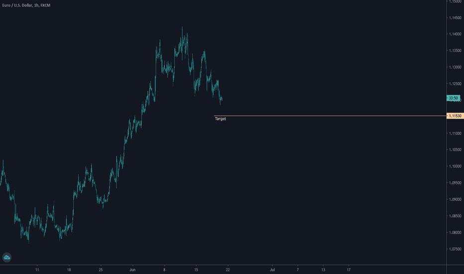 EUR/USD short term fall to $1.11530