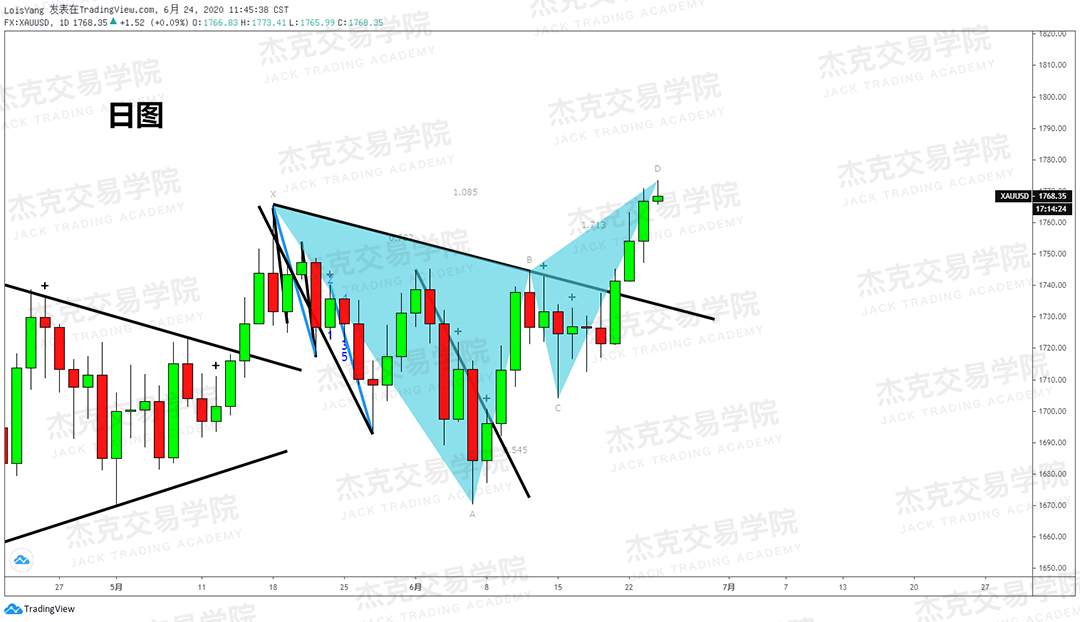 [6月24日策略]黄金/原油/英镑/欧元/美日/澳元/标普/BTC/BCH