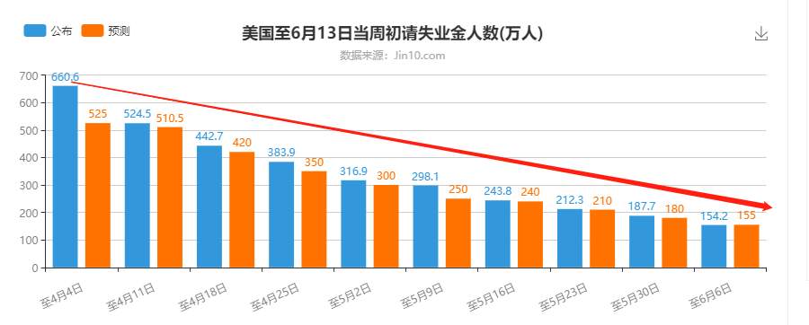 墨竹：黄金多头能否起飞？日内回踩为关键！