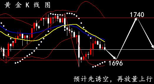 孙晨亮：6.5晚间黄金大非农布局丨OPEC+谈判陷入僵局