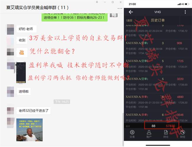 夏艾璃：6月非农轻松盈利超百点！7月非农你还不准备跟上？