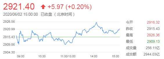 6月3日 | FOLLOWME汇市早报：日元大跌百点，布油涨逾3%逼近40美元