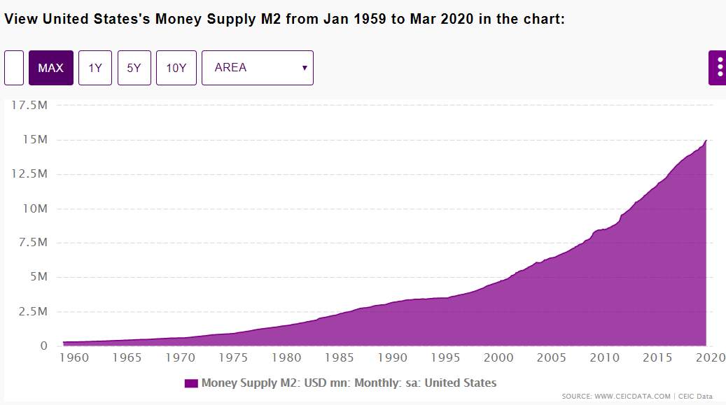 Money Velocity, Economic Theory and the (Not So) New Normal