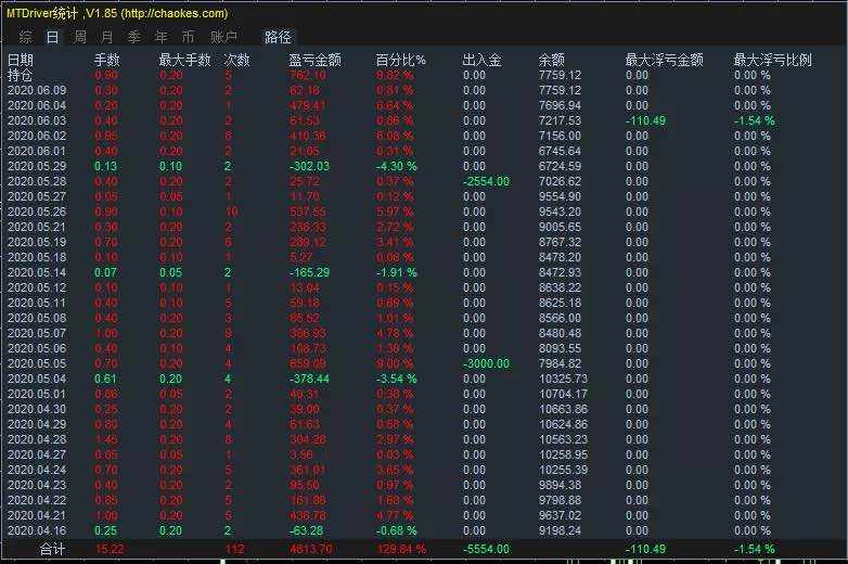 稳健兼进取，回撤控制20%，月均收益30%！