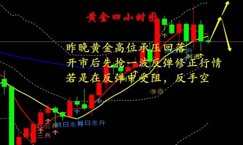 齐鑫韵：6.12黄金多空洗盘周线收官必有回调！多空在线解套！这样才能回本！