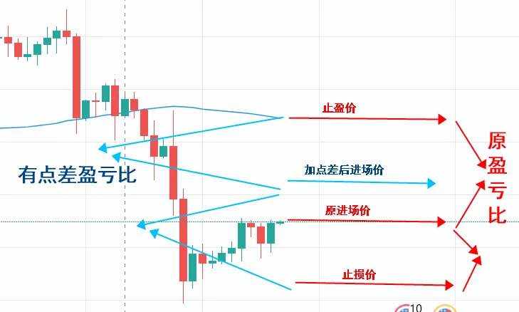 揭秘|为什么散户日内交易99%都是亏损？