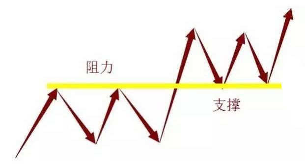 李悦箐：了解十大常用术语，你就能在纵横金市！（一）