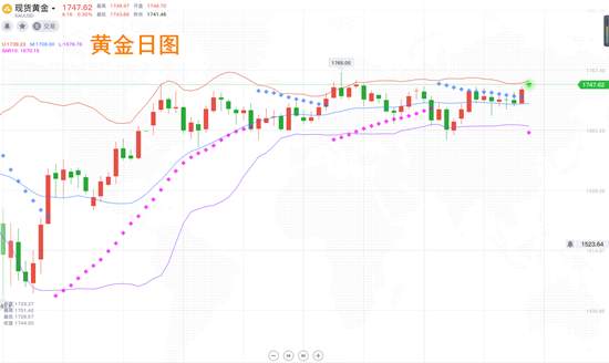 夏黛清：6.22黄金暂且回落不是空，原油上涨大势已定