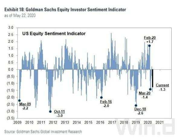 花旗：大跌要来，请拿好现金！美股已严重失真