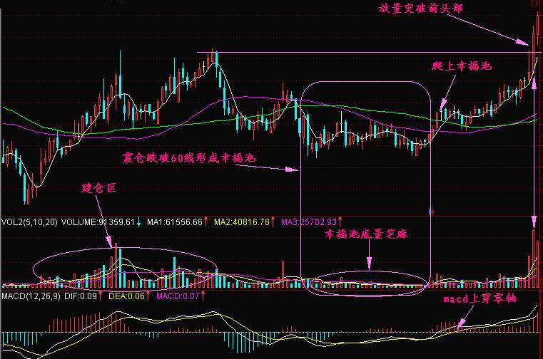 实战交易技巧（二十七）多头反扑力度比较强势 短期可能会有一波拉涨