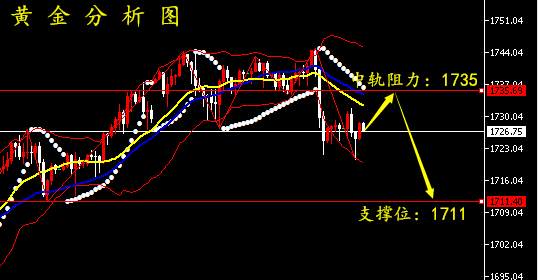 晚评：6.3黄金走势分析丨原油市场突发重磅消息