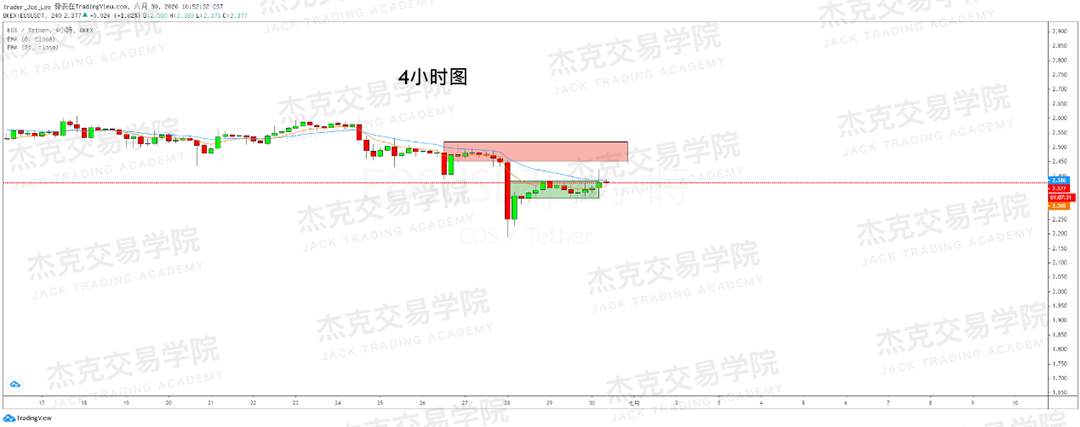 [6月30日策略]黄金/原油/英镑/欧元/美日/澳元/标普/BTC/BCH