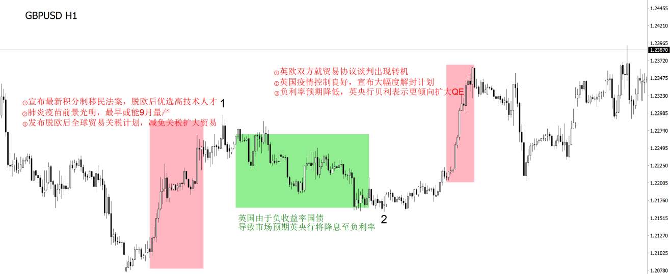 GKFXPrime捷凯金融： 英国开启解封之路，英镑再涨270余点