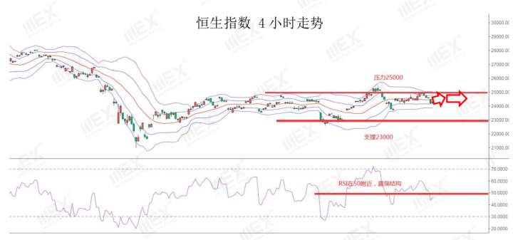 MEXGroup：疫情仍然严峻，可继续关注美元