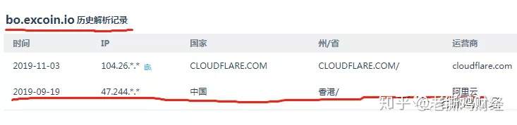 【曝光】EXcoin包赔期权交易所，从头假到脚，国人操盘已实锤！！