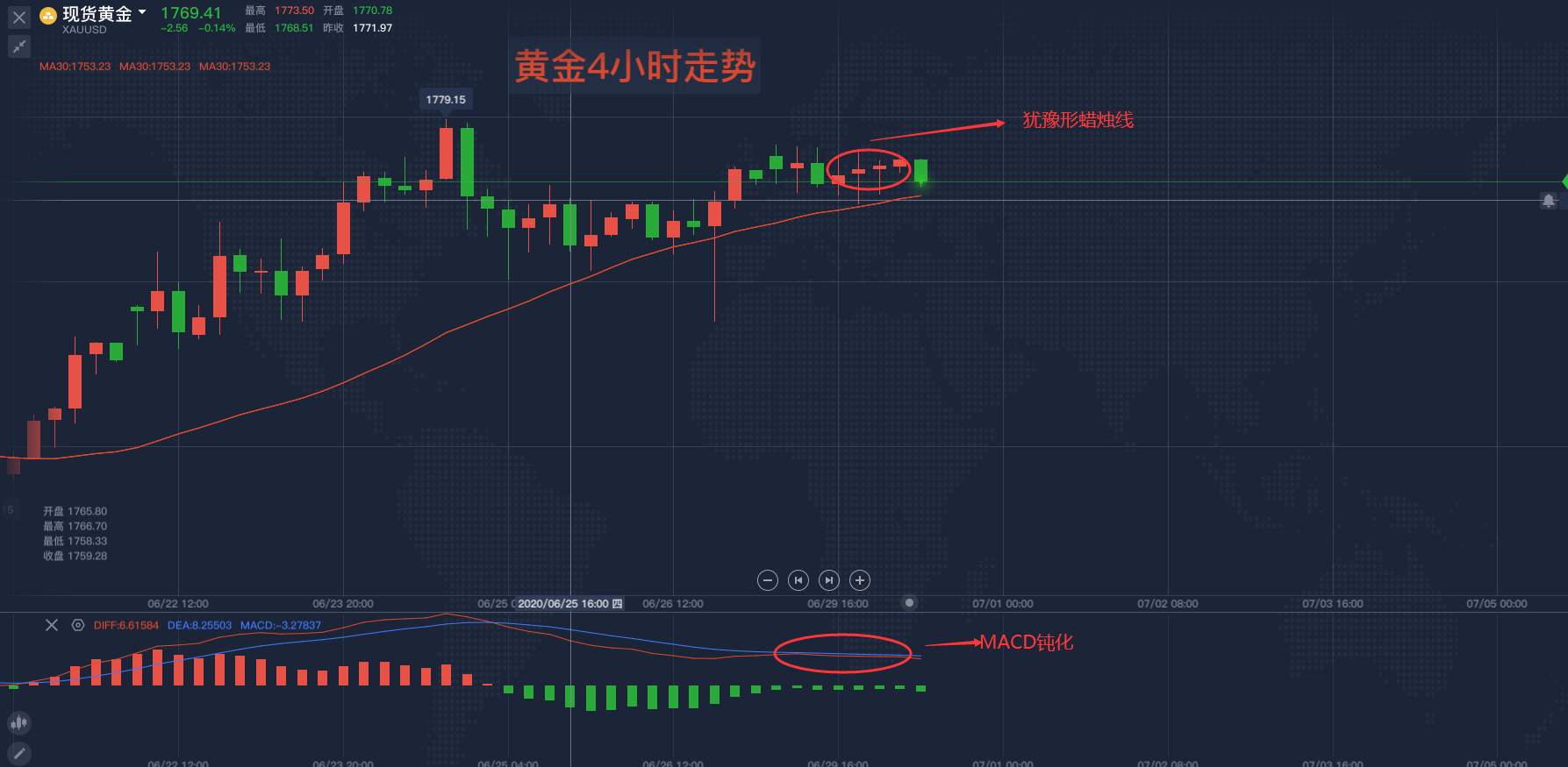 马坤振：短期警惕黄金发生回调！