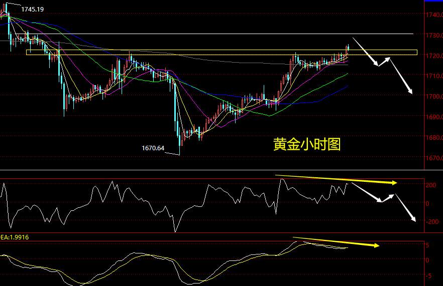 老黑策略：6.10晚盘外汇、黄金、原油分析策略