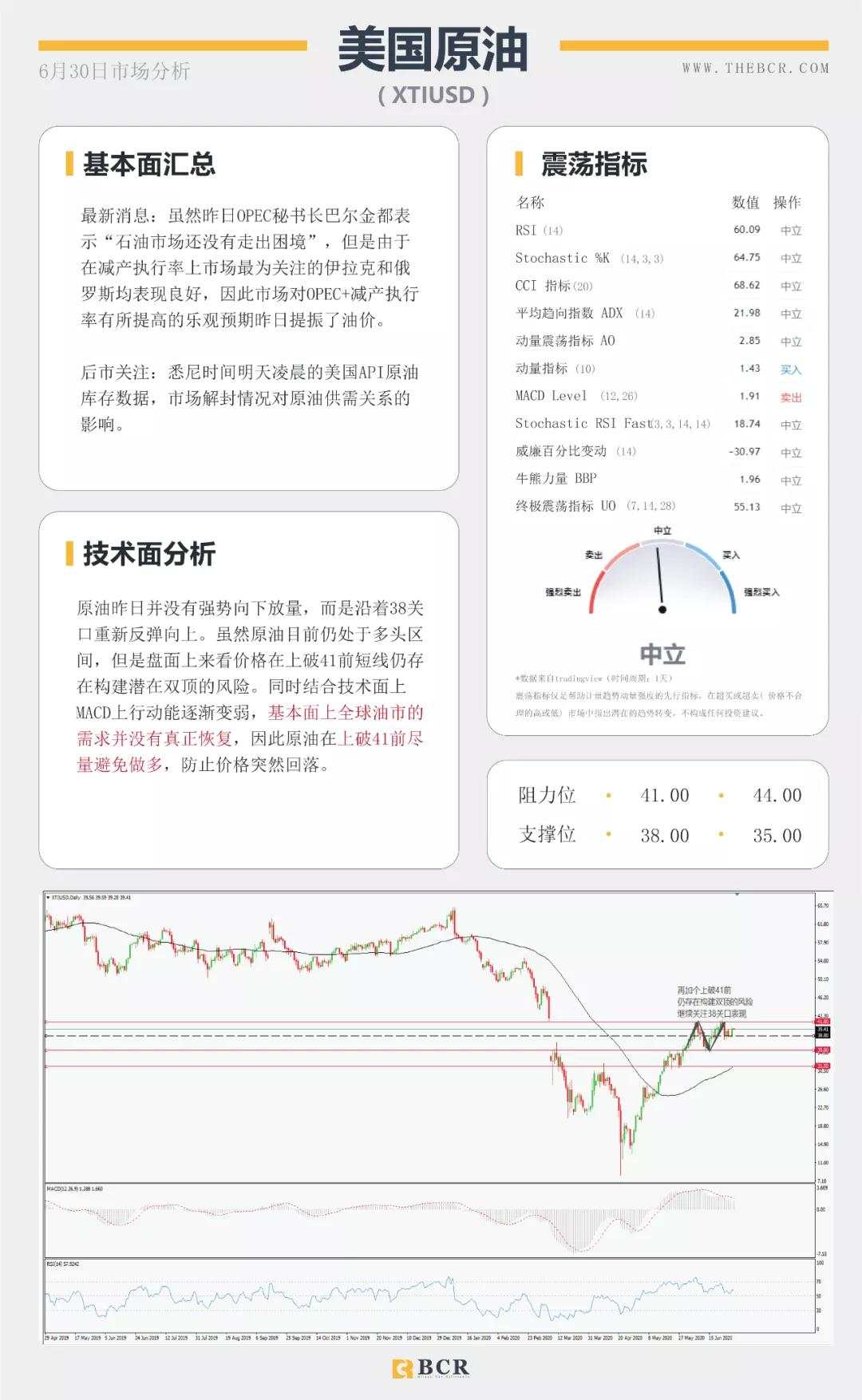BCR6.30日货币、黄金、原油市场分析