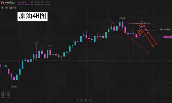 夏黛清：6.24黄金接力赛激烈进行，原油逆向反攻