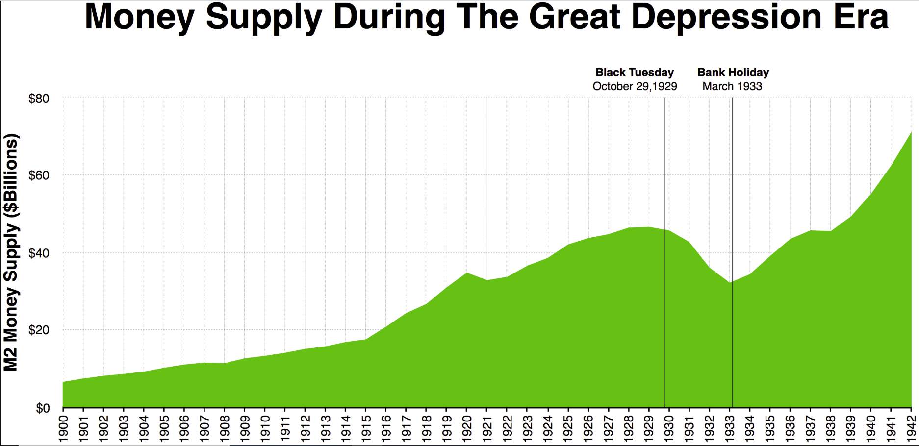 Money Velocity, Economic Theory and the (Not So) New Normal