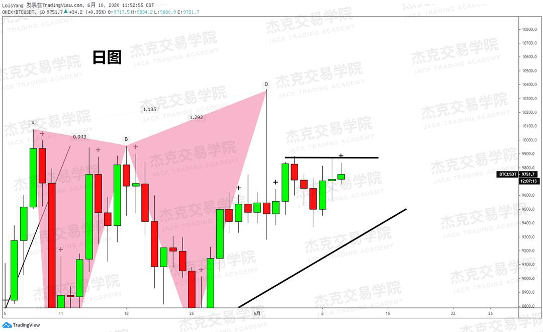 [6月10日策略]黄金/原油/英镑/欧元/美日/澳元/标普/BTC/BCH