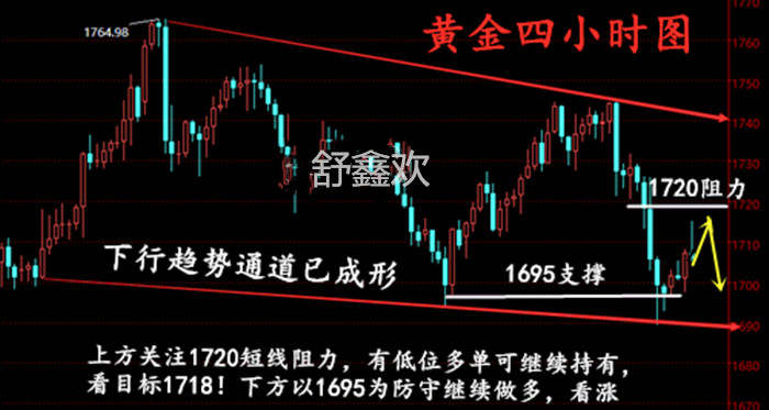 舒鑫欢：非农大动作，黄金原油精准布局，大非农无偿体验中