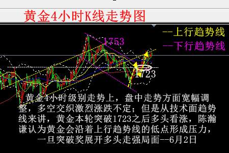 陈瀚谦：ETF持续增持黄金看涨坚决，美元跌势减缓原油英镑分析