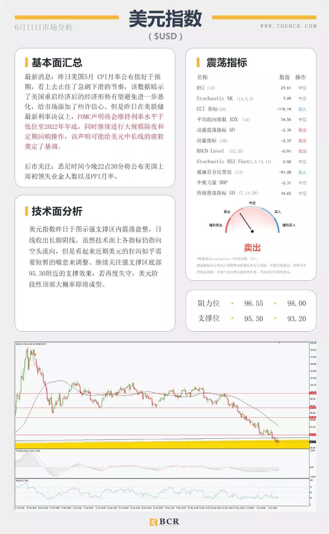 BCR6.11日货币、黄金、原油市场分析