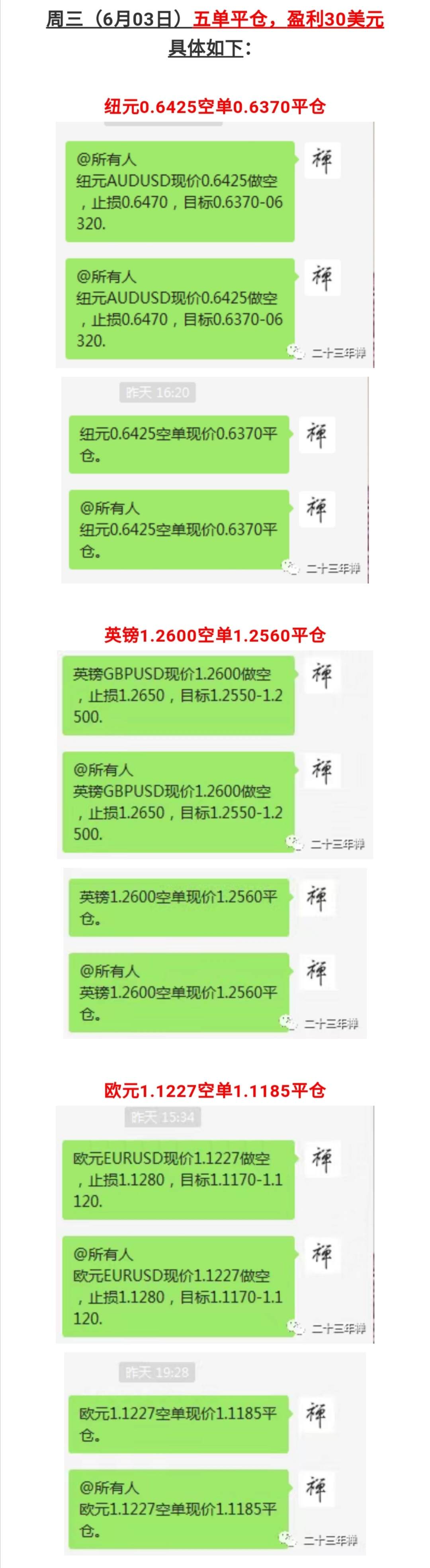 本周喊单总结（6月01-05日）