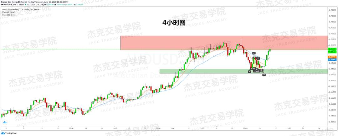 [6月16日策略]黄金/原油/英镑/欧元/美日/澳元/标普/BTC/BCH