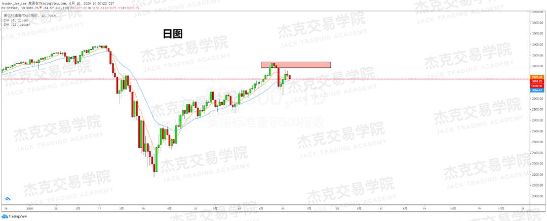 [6月18日策略]黄金/原油/镑美/欧美/美日/澳美/标普/BTC