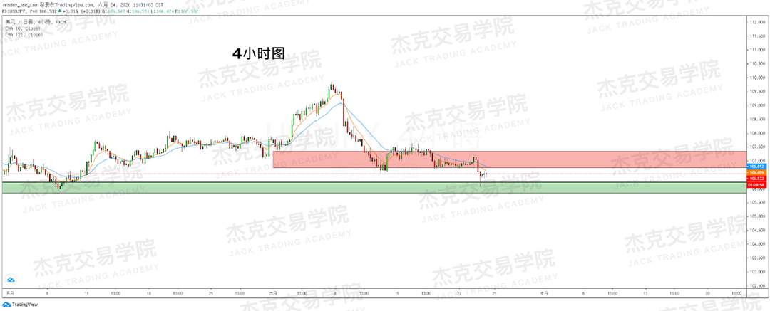 [6月24日策略]黄金/原油/英镑/欧元/美日/澳元/标普/BTC/BCH