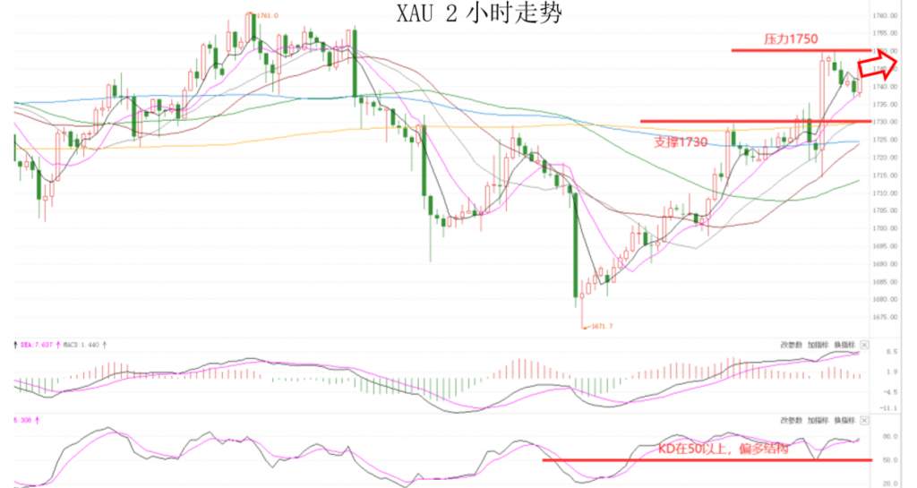 MEXGroup：全球监管丨晚间专题技术报告2020-06-11