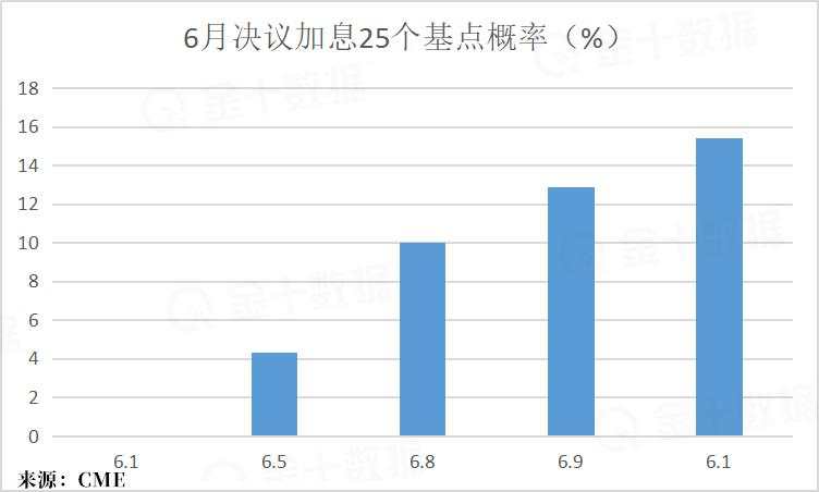 独家｜前瞻美联储决议：三大悬念即将揭晓