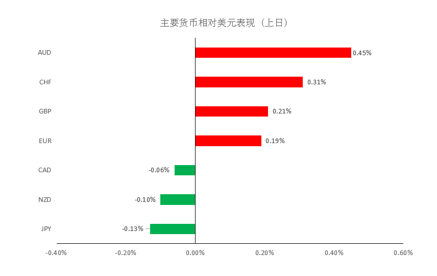 MEXGroup：每日快讯丨今日将密集公布各国制造业数据，核心关注美国ISM制造业