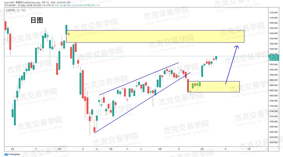[6月9日策略]黄金/原油/英镑/欧元/美日/澳元/标普/BTC/BCH