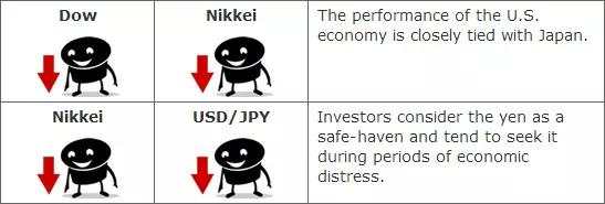 外汇学习—股市与外汇交易