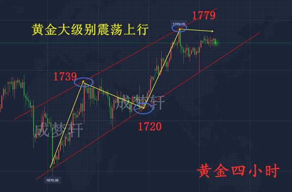 梦轩6.30隔夜全网公开空2连胜轻取10点！黄金早盘65直接多！