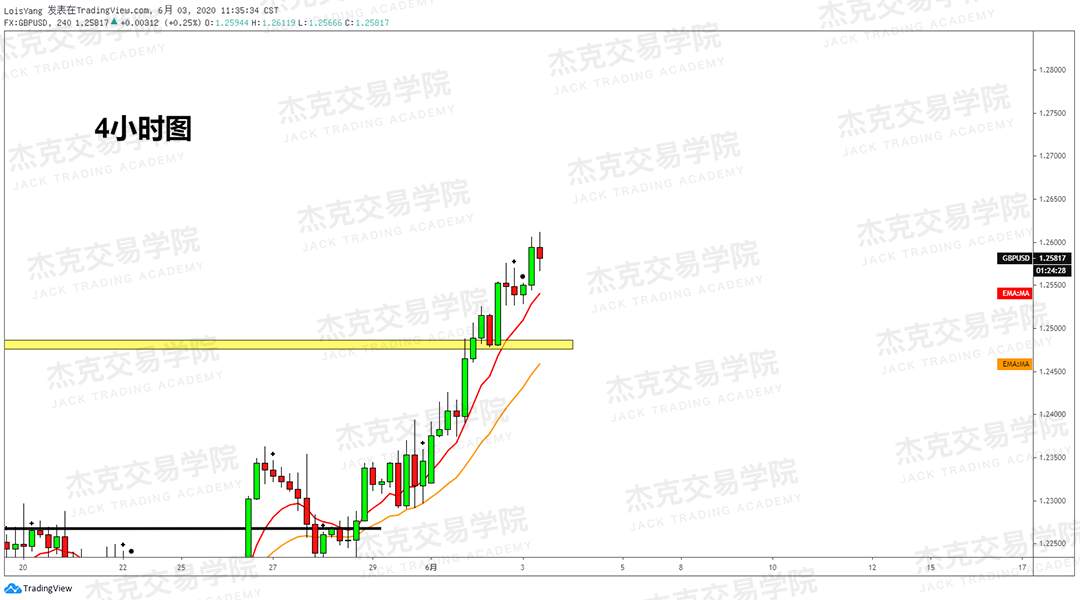 [6月3日策略]黄金/原油/英镑/欧元/美日/澳元/标普/BTC/BCH
