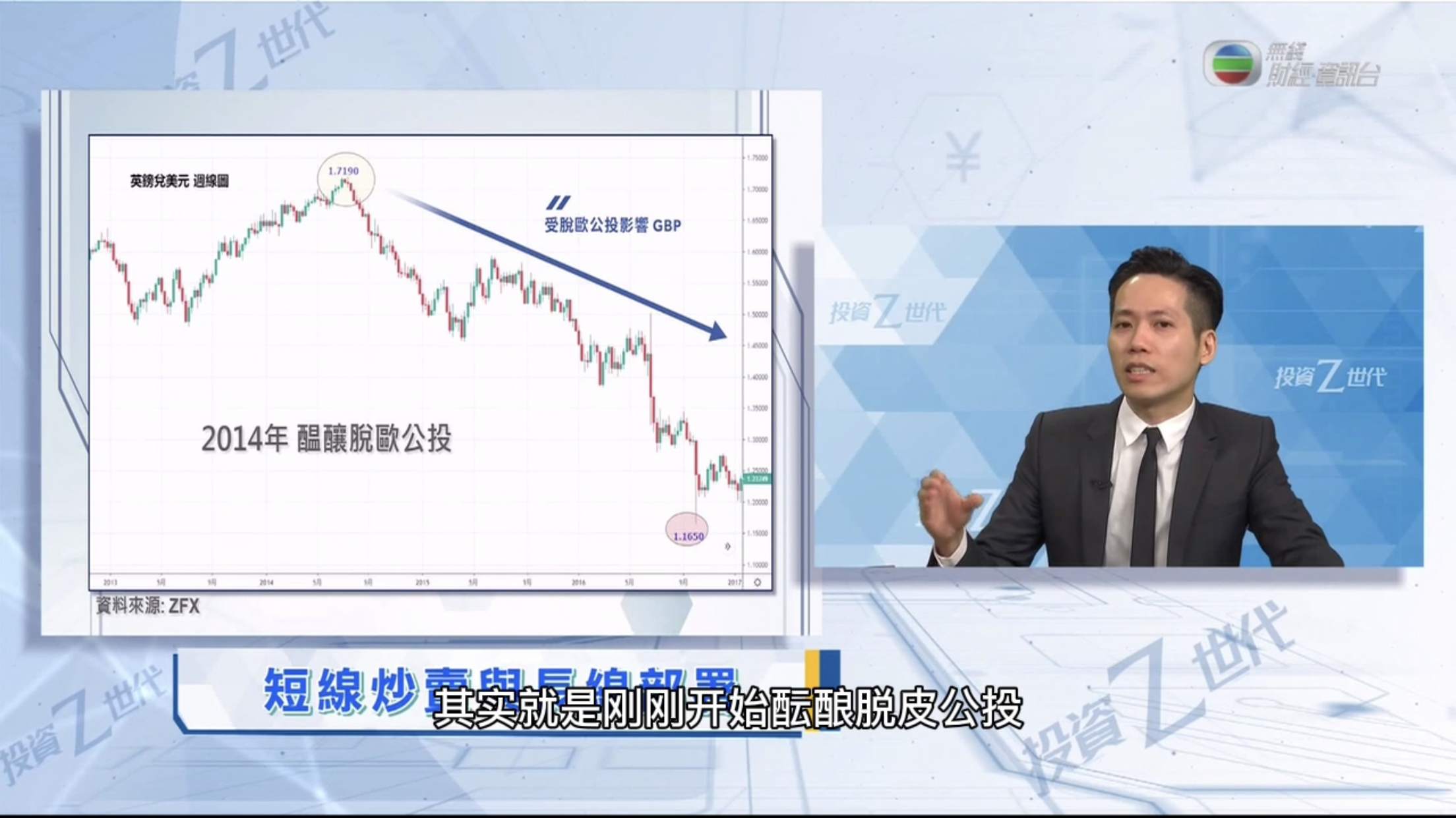 第五期TVB《投资Z世代》：改善投资心态，炒卖与长线