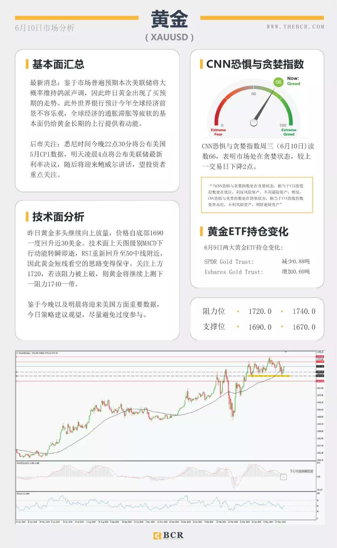 BCR6.11日货币、黄金、原油市场分析