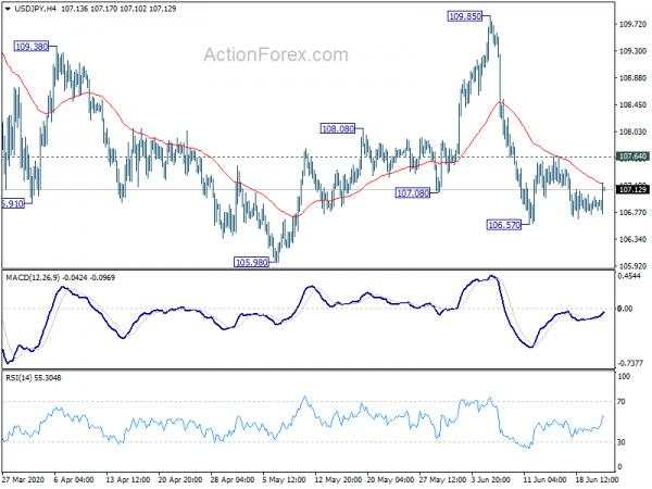 Yen Weakens on PMIs, Risk Appetite Firm Despite Trade Jitters